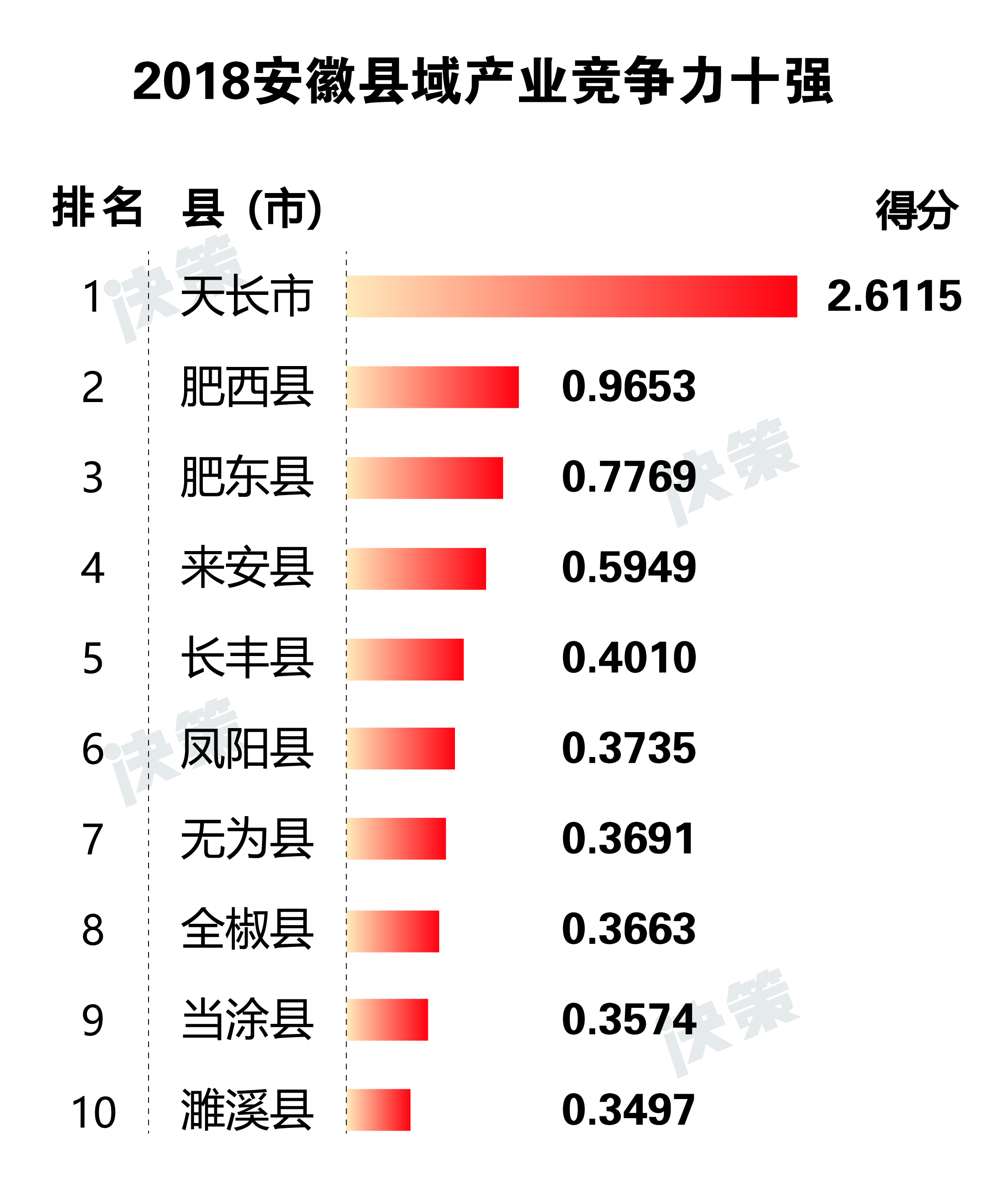 2018安徽縣域產業競爭力十強.jpg