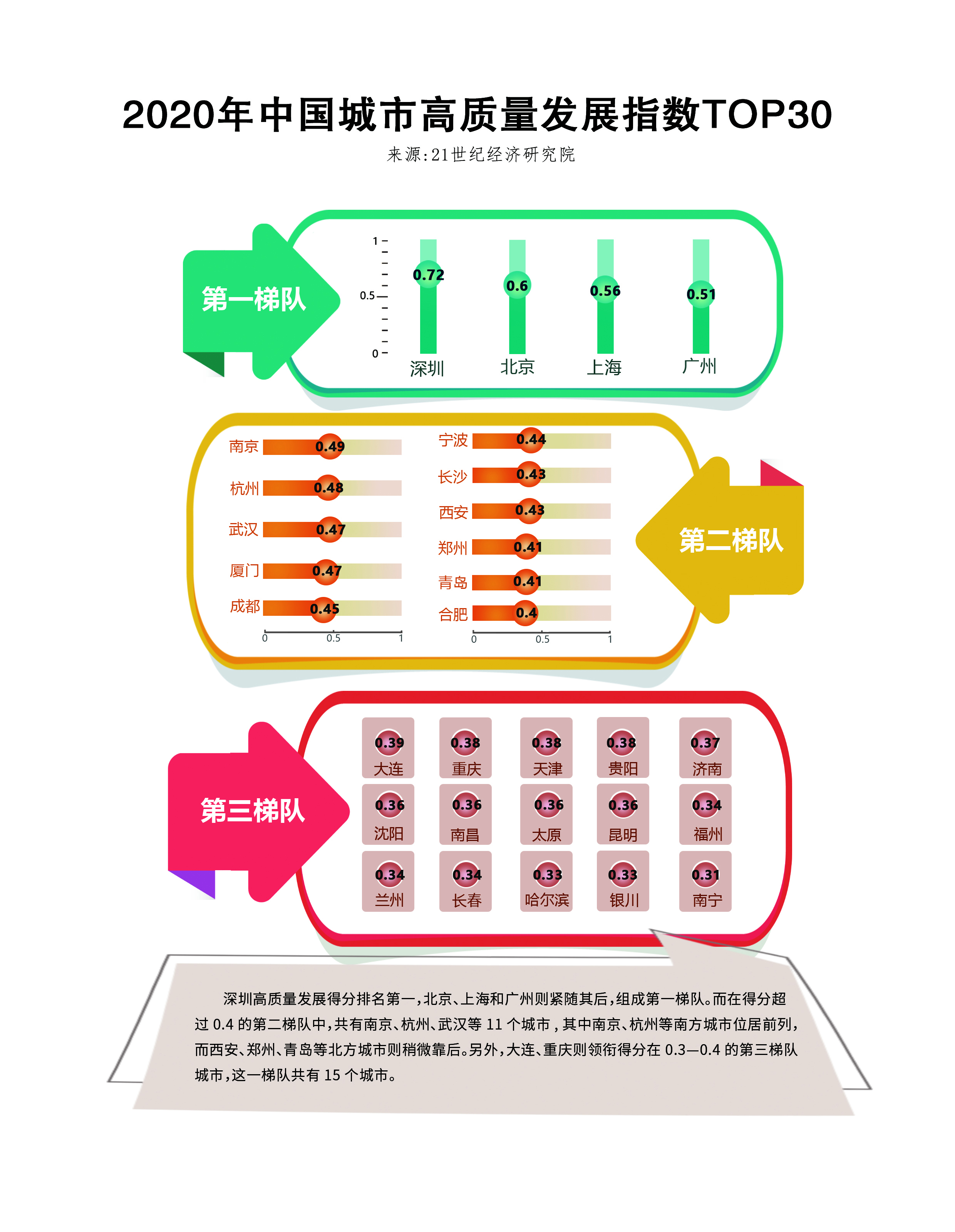 中國城市高質(zhì)量發(fā)展指數(shù).jpg